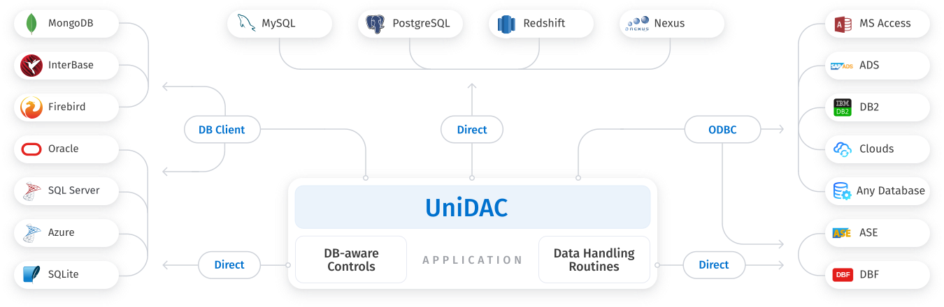 UniDAC版本9.3.0 sources  Delphi 11 Alexandria 支持
