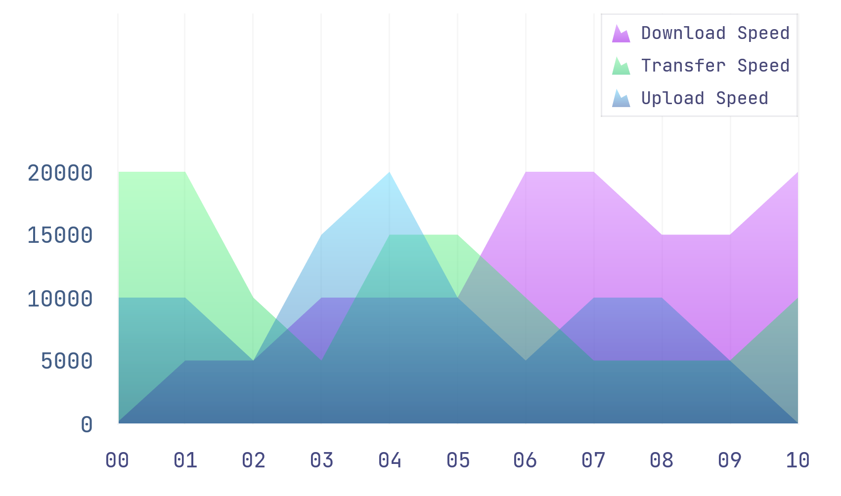 Delphi-TMS FNC Chart -跨平图表组件，专为商业、统计、金融和科学数据可视化设计