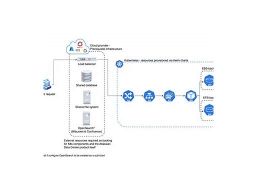 go-Go Helm：Kubernetes 应用包管理的强大工具