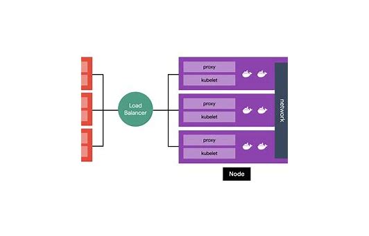 go-Go 与 Minikube：本地 Kubernetes 开发利器