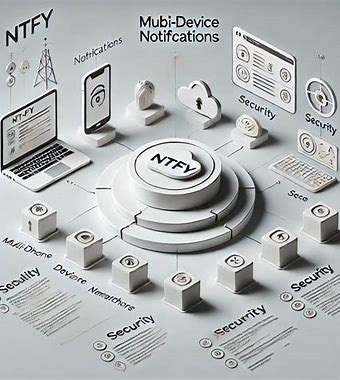 go-Go 语言消息推送神器：ntfy 项目全面解析