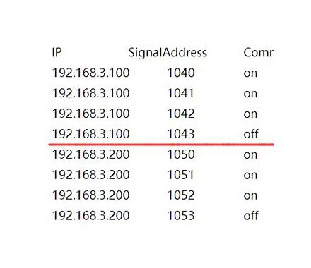 C++高性能并发队列：concurrentqueue库详解