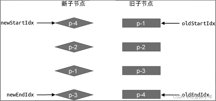 探索 C++ HDiffPatch 开源项目：如何实现高效二进制差分与补丁更新机制的详细教程与实战解析