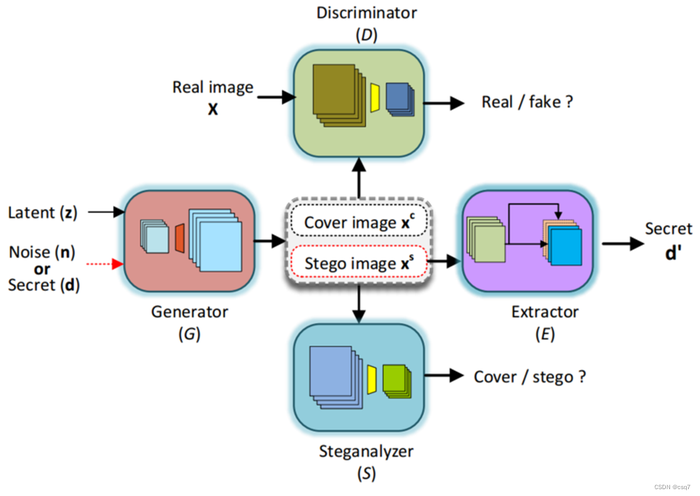 隐藏在像素背后的秘密：全面解读 GitHub 热门 C++ 隐写术项目，从原理到代码实现带你入门信息安全领域
