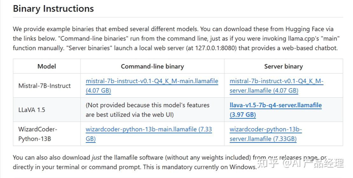 颠覆传统部署方式！C++ llamafile 项目深度解析：如何用一个可执行文件轻松运行 LLM 大语言模型，实现跨平台隐私本地部署终极解决方案