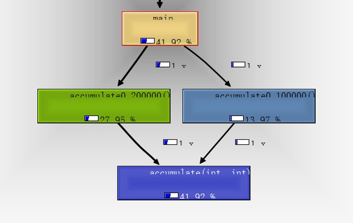 pascal-深度解析 ceefour wincachegrind 项目：Windows 平台下高效性能 profiling 工具的使用指南与实例代码分析