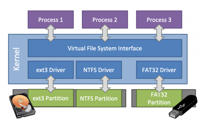 深入探索 Pascal Virtual-File-System-Editor：逆向工程中的虚拟文件系统编辑利器与实战应用指南
