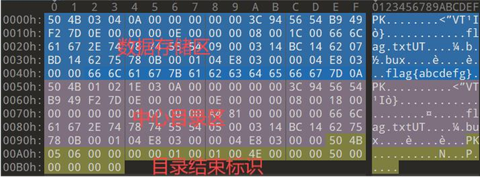 pascal-守护您的数据安全：Delphi 开发者必看的 EncryptedZipFile 开源项目深度评测、AES 加密原理剖析及完整调用实例教程