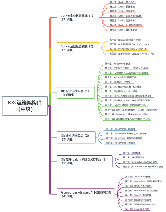 go-云原生学习必备：深度解读 wardviaene/kubernetes-course 项目结构、核心实例与实战演练全攻略，助你从零掌握 Kubernetes 集群管理精髓